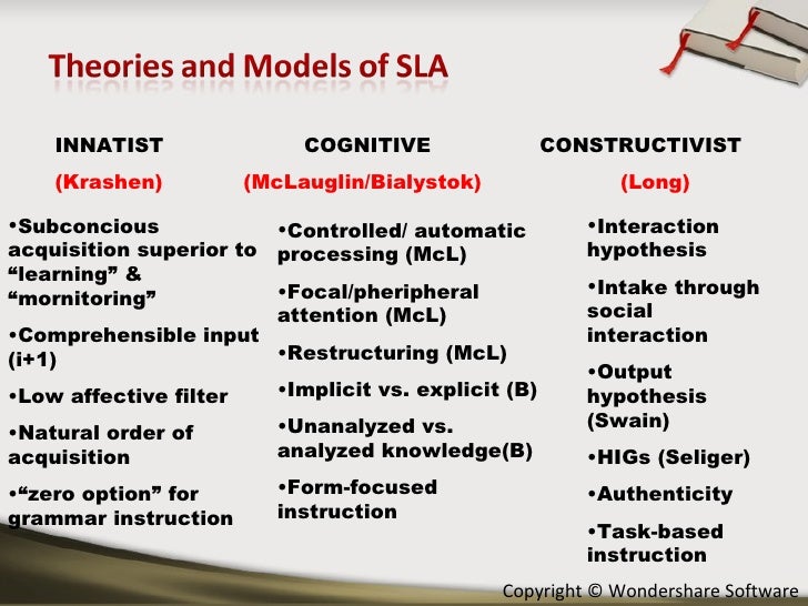 interaction hypothesis 1 more hypothesis testing for two-way anova what do we do after testing for interaction this depends on whether or not interaction is significant (statistically or otherwise) and on what the original questions were in designing the experiment and on whether or not the analyzer wishes to engage in data-snooping and on the context of. interaction hypothesis 1 more hypothesis testing for two-way anova what do we do after testing for interaction this depends on whether or not interaction is significant (statistically or otherwise) and on what the original questions were in designing the experiment and on whether or not the analyzer wishes to engage in data-snooping and on the context of.