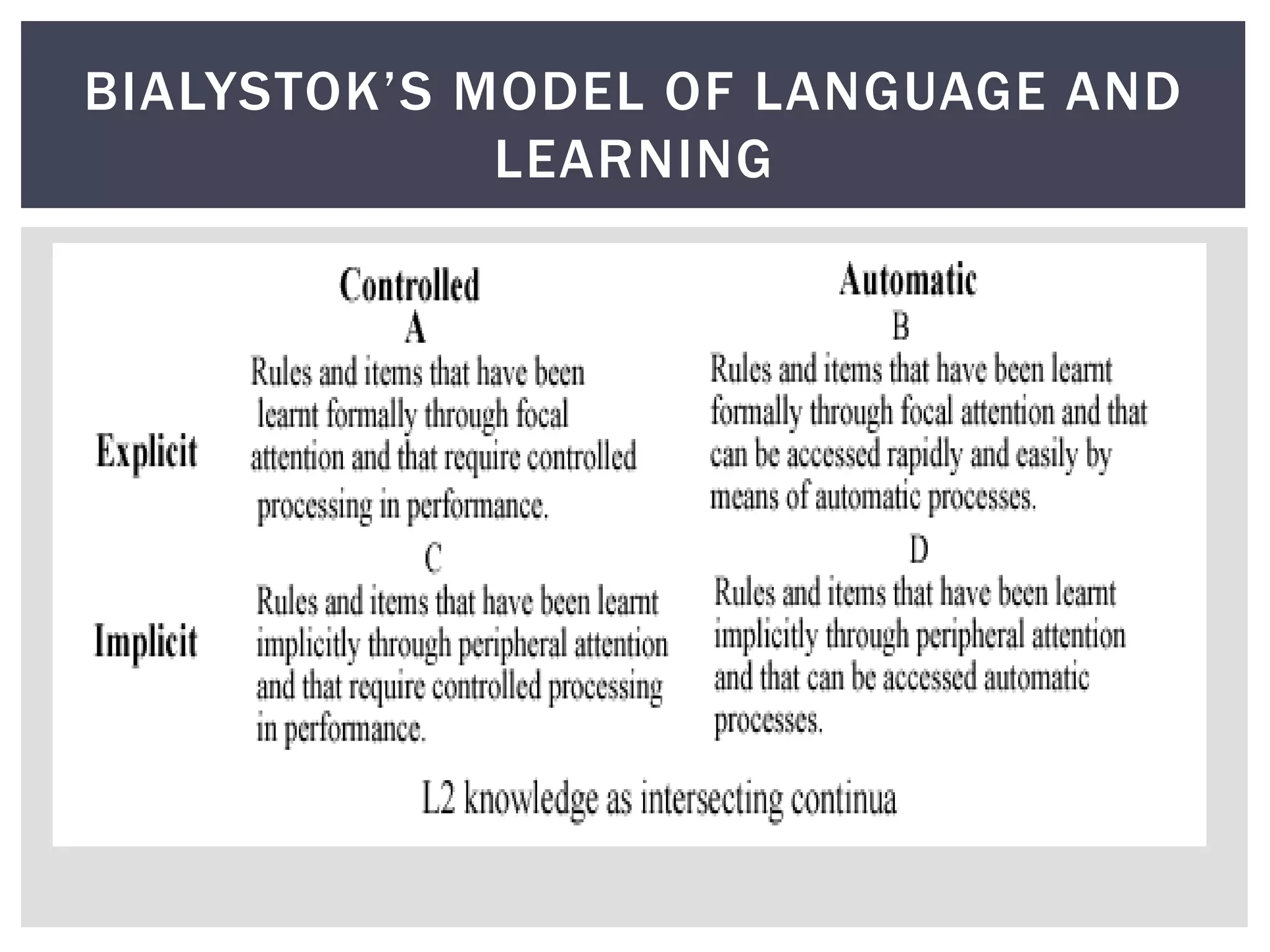 Theories of second language acquisition | PPT