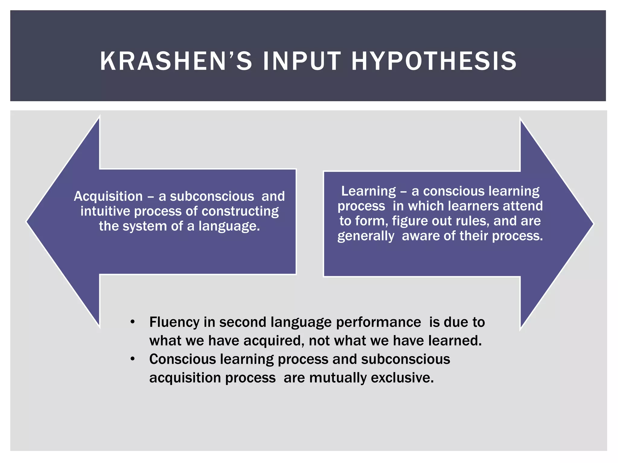 Acquisition – a subconscious and
intuitive process of constructing
the system of a language.
Learning – a conscious learning
process in which learners attend
to form, figure out rules, and are
generally aware of their process.
KRASHEN’S INPUT HYPOTHESIS
• Fluency in second language performance is due to
what we have acquired, not what we have learned.
• Conscious learning process and subconscious
acquisition process are mutually exclusive.
 