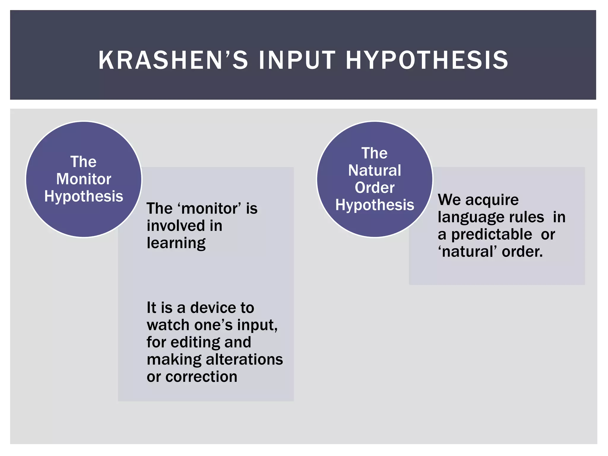 The ‘monitor’ is
involved in
learning
It is a device to
watch one’s input,
for editing and
making alterations
or correction
The
Monitor
Hypothesis We acquire
language rules in
a predictable or
‘natural’ order.
The
Natural
Order
Hypothesis
KRASHEN’S INPUT HYPOTHESIS
 