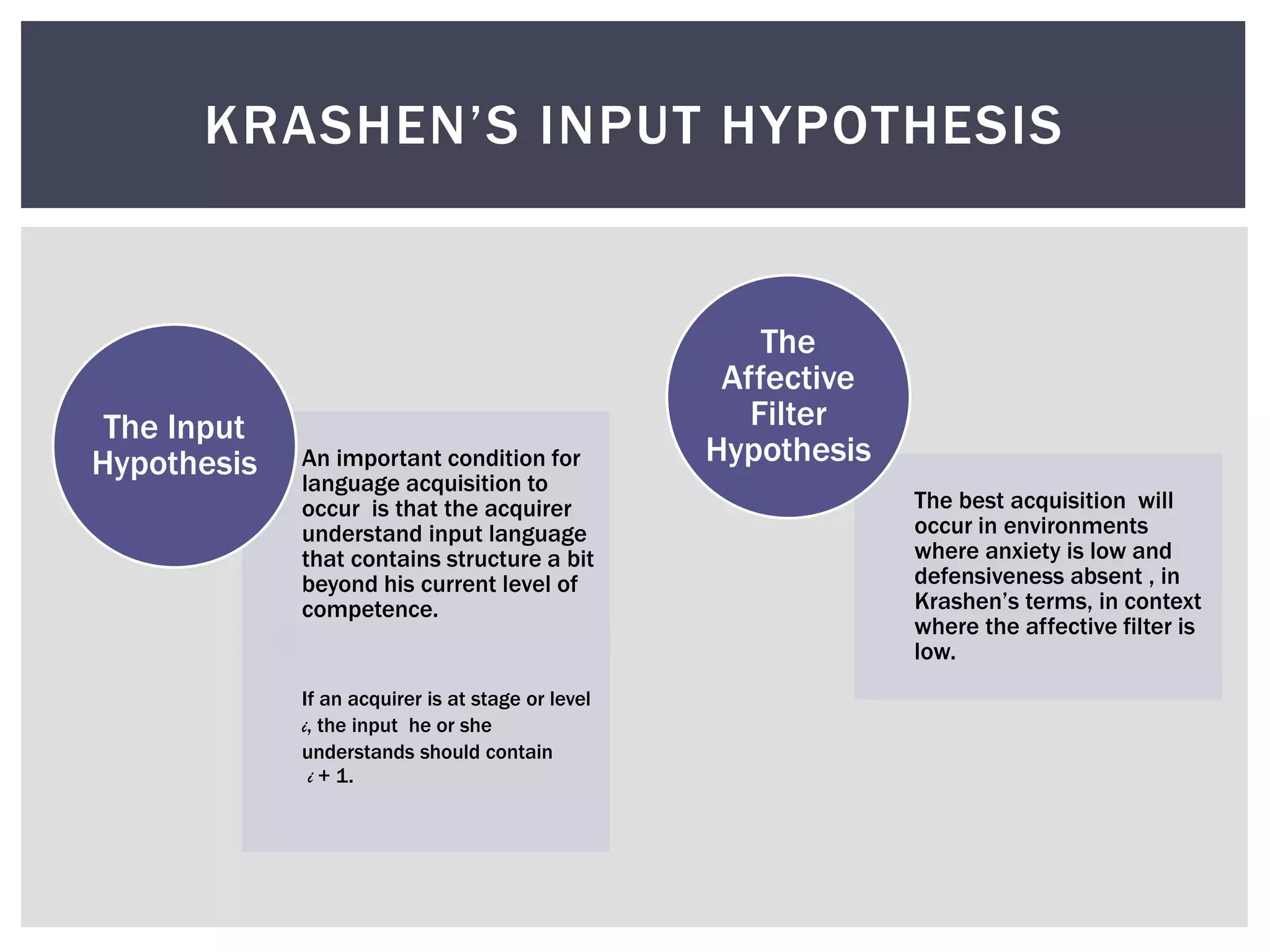 An important condition for
language acquisition to
occur is that the acquirer
understand input language
that contains structure a bit
beyond his current level of
competence.
If an acquirer is at stage or level
i, the input he or she
understands should contain
i + 1.
The Input
Hypothesis
The best acquisition will
occur in environments
where anxiety is low and
defensiveness absent , in
Krashen’s terms, in context
where the affective filter is
low.
The
Affective
Filter
Hypothesis
KRASHEN’S INPUT HYPOTHESIS
 