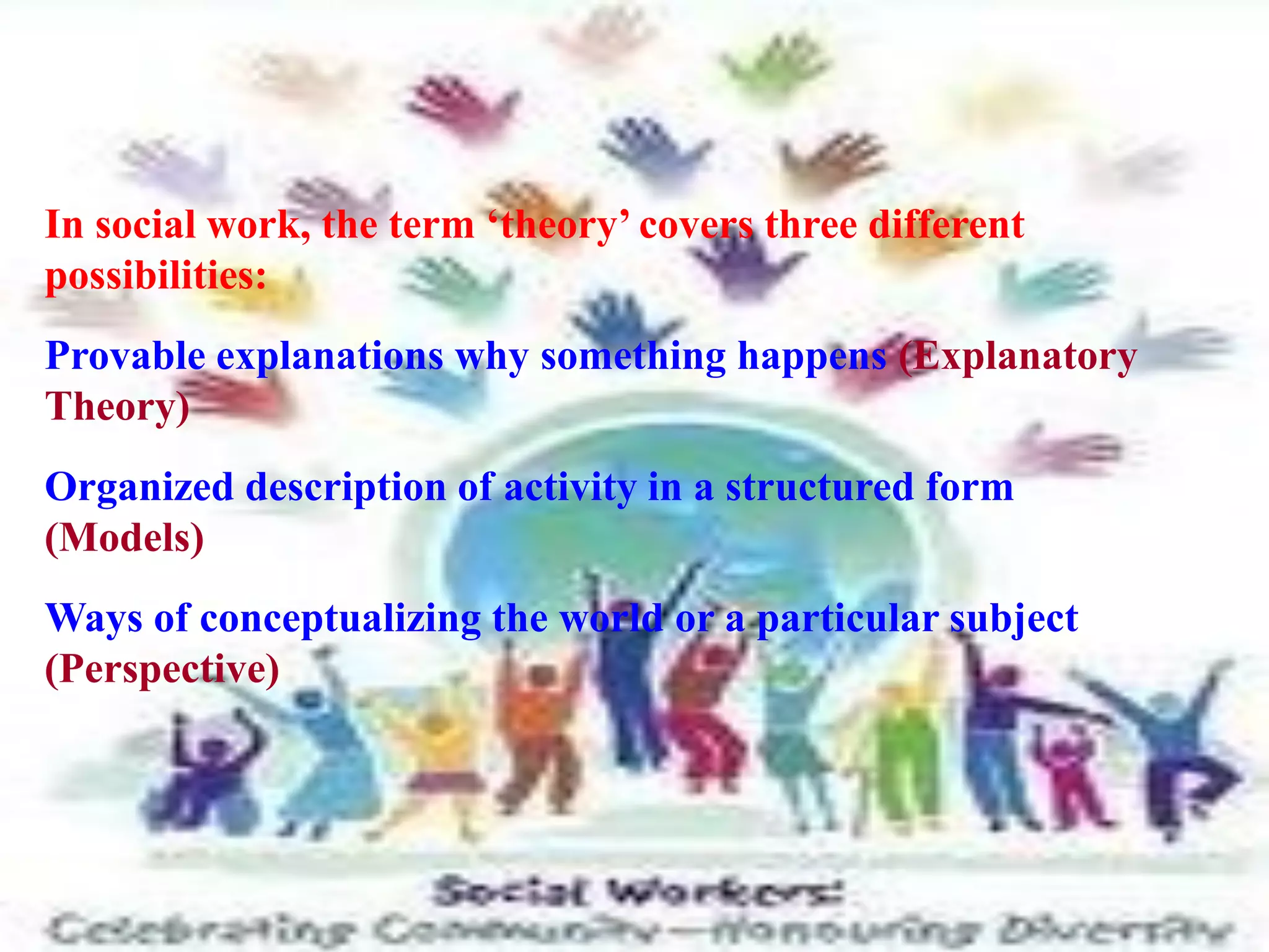 In social work, the term ‘theory’ covers three different
possibilities:
Provable explanations why something happens (Explanatory
Theory)
Organized description of activity in a structured form
(Models)
Ways of conceptualizing the world or a particular subject
(Perspective)
 