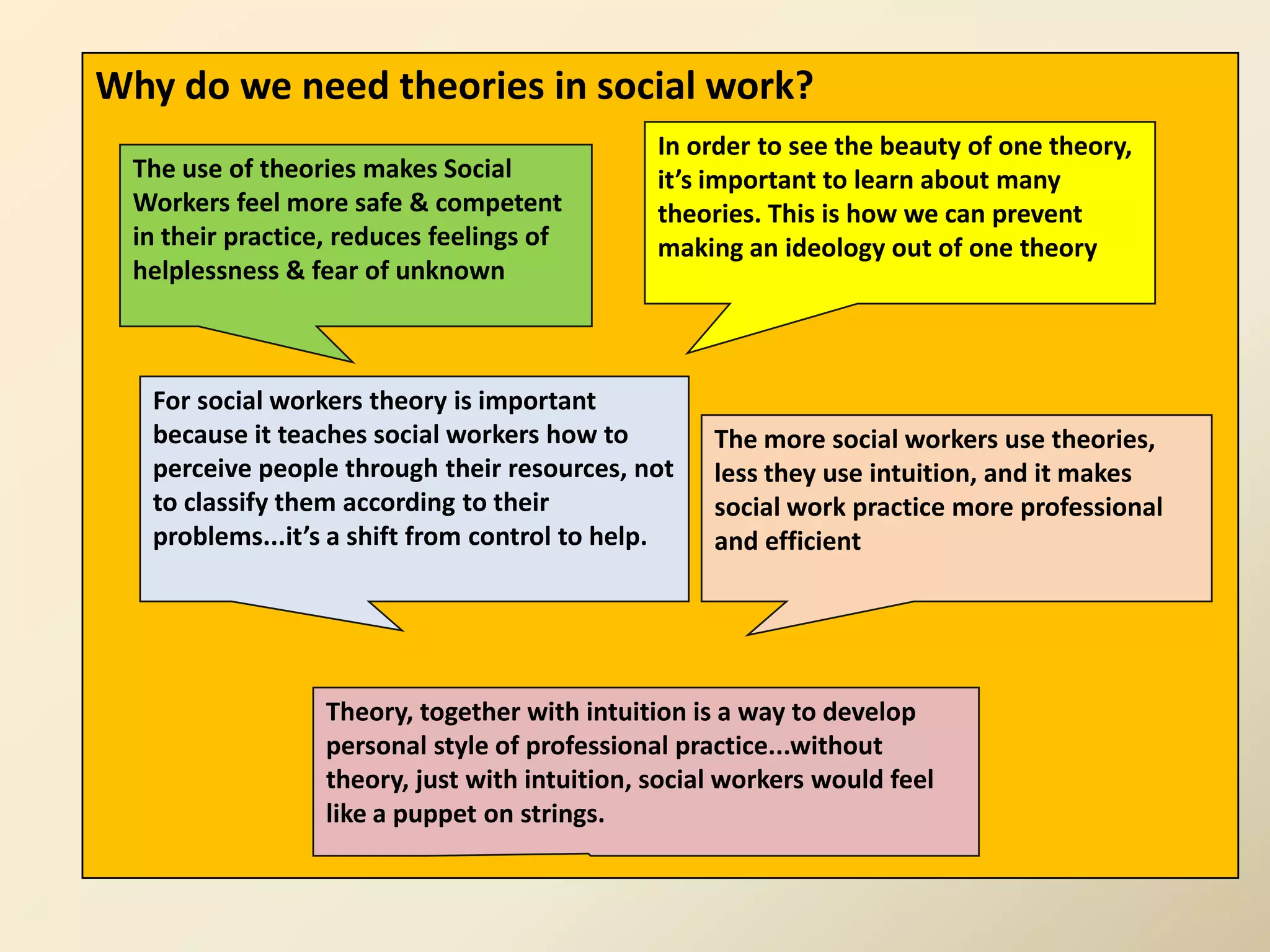 Why do we need theories in social work?
                                                In order to see the beauty of one theory,
  The use of theories makes Social              it’s important to learn about many
  Workers feel more safe & competent            theories. This is how we can prevent
  in their practice, reduces feelings of        making an ideology out of one theory
  helplessness & fear of unknown



   For social workers theory is important
   because it teaches social workers how to          The more social workers use theories,
   perceive people through their resources, not      less they use intuition, and it makes
   to classify them according to their               social work practice more professional
   problems...it’s a shift from control to help.     and efficient




                   Theory, together with intuition is a way to develop
                   personal style of professional practice...without
                   theory, just with intuition, social workers would feel
                   like a puppet on strings.
 