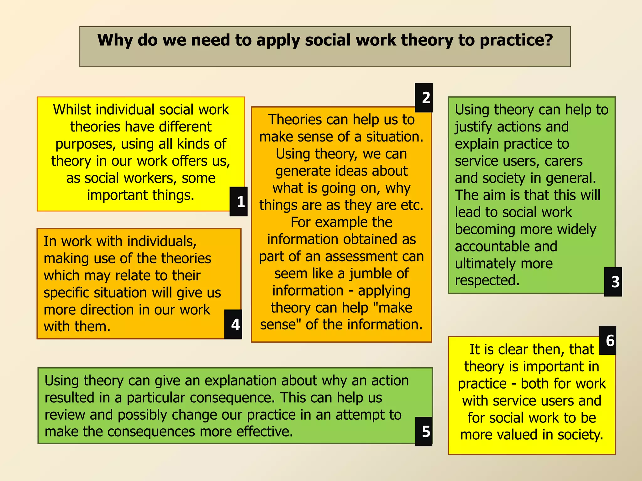 Why do we need to apply social work theory to practice?


                                                                2
 Whilst individual social work                                      Using theory can help to
                                        Theories can help us to
    theories have different                                         justify actions and
                                      make sense of a situation.
  purposes, using all kinds of                                      explain practice to
                                         Using theory, we can
 theory in our work offers us,                                      service users, carers
                                         generate ideas about
   as social workers, some                                          and society in general.
                                         what is going on, why
       important things.                                            The aim is that this will
                                  1   things are as they are etc.
                                                                    lead to social work
                                           For example the
                                                                    becoming more widely
In work with individuals,              information obtained as
                                                                    accountable and
making use of the theories            part of an assessment can
                                                                    ultimately more
which may relate to their                seem like a jumble of      respected.
                                        information - applying
                                                                                              3
specific situation will give us
more direction in our work              theory can help "make
with them.                        4   sense" of the information.
                                                                      It is clear then, that
                                                                                            6
                                                                     theory is important in
Using theory can give an explanation about why an action            practice - both for work
resulted in a particular consequence. This can help us               with service users and
review and possibly change our practice in an attempt to              for social work to be
make the consequences more effective.                           5   more valued in society.
 