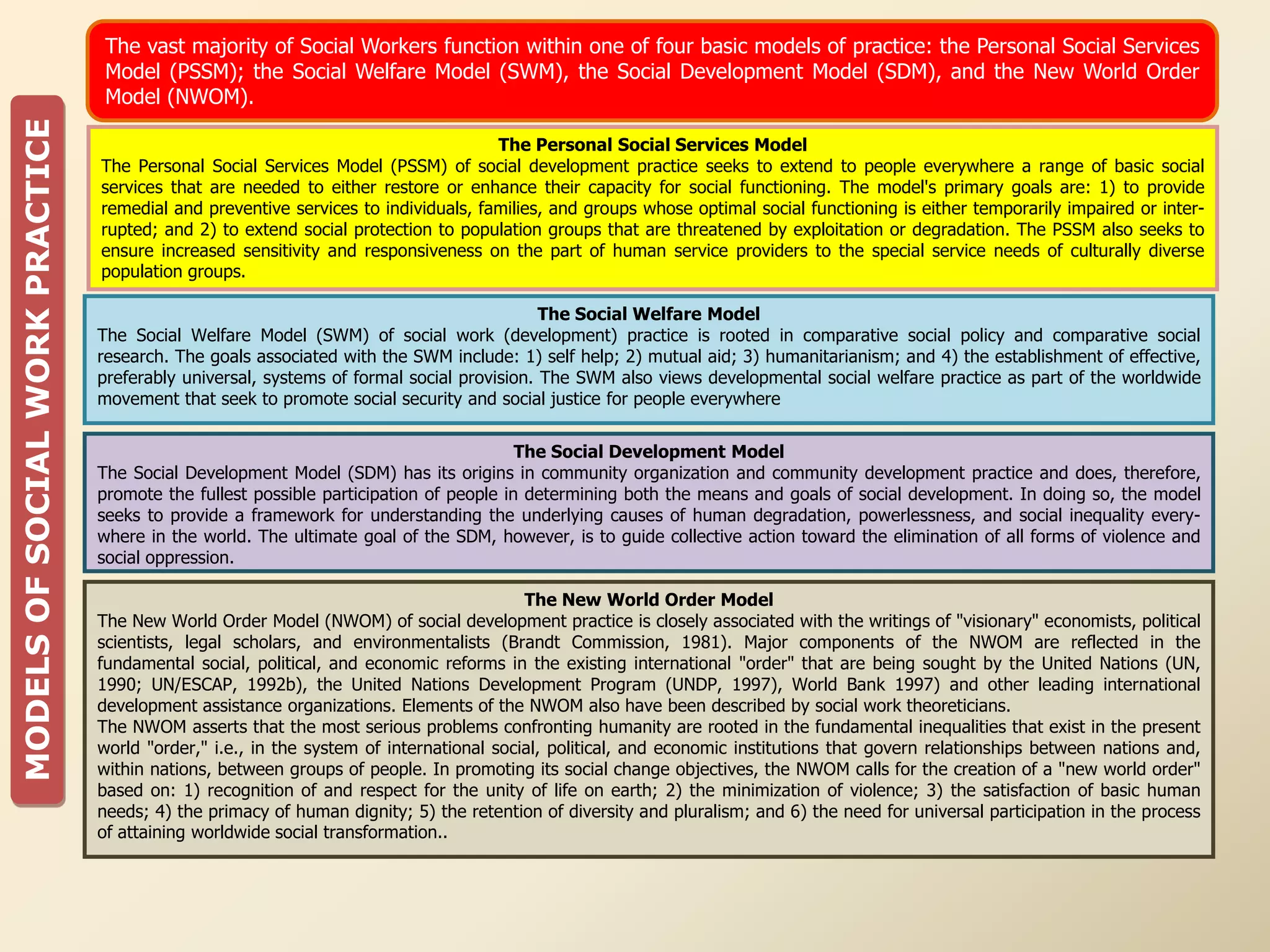 The vast majority of Social Workers function within one of four basic models of practice: the Personal Social Services
                                  Model (PSSM); the Social Welfare Model (SWM), the Social Development Model (SDM), and the New World Order
                                  Model (NWOM).
MODELS OF SOCIAL WORK PRACTICE


                                                                                    The Personal Social Services Model
                                 The Personal Social Services Model (PSSM) of social development practice seeks to extend to people everywhere a range of basic social
                                 services that are needed to either restore or enhance their capacity for social functioning. The model's primary goals are: 1) to provide
                                 remedial and preventive services to individuals, families, and groups whose optimal social functioning is either temporarily impaired or inter-
                                 rupted; and 2) to extend social protection to population groups that are threatened by exploitation or degradation. The PSSM also seeks to
                                 ensure increased sensitivity and responsiveness on the part of human service providers to the special service needs of culturally diverse
                                 population groups.

                                                                                           The Social Welfare Model
                                 The Social Welfare Model (SWM) of social work (development) practice is rooted in comparative social policy and comparative social
                                 research. The goals associated with the SWM include: 1) self help; 2) mutual aid; 3) humanitarianism; and 4) the establishment of effective,
                                 preferably universal, systems of formal social provision. The SWM also views developmental social welfare practice as part of the worldwide
                                 movement that seek to promote social security and social justice for people everywhere


                                                                                        The Social Development Model
                                 The Social Development Model (SDM) has its origins in community organization and community development practice and does, therefore,
                                 promote the fullest possible participation of people in determining both the means and goals of social development. In doing so, the model
                                 seeks to provide a framework for understanding the underlying causes of human degradation, powerlessness, and social inequality every-
                                 where in the world. The ultimate goal of the SDM, however, is to guide collective action toward the elimination of all forms of violence and
                                 social oppression.

                                                                                         The New World Order Model
                                 The New World Order Model (NWOM) of social development practice is closely associated with the writings of "visionary" economists, political
                                 scientists, legal scholars, and environmentalists (Brandt Commission, 1981). Major components of the NWOM are reflected in the
                                 fundamental social, political, and economic reforms in the existing international "order" that are being sought by the United Nations (UN,
                                 1990; UN/ESCAP, 1992b), the United Nations Development Program (UNDP, 1997), World Bank 1997) and other leading international
                                 development assistance organizations. Elements of the NWOM also have been described by social work theoreticians.
                                 The NWOM asserts that the most serious problems confronting humanity are rooted in the fundamental inequalities that exist in the present
                                 world "order," i.e., in the system of international social, political, and economic institutions that govern relationships between nations and,
                                 within nations, between groups of people. In promoting its social change objectives, the NWOM calls for the creation of a "new world order"
                                 based on: 1) recognition of and respect for the unity of life on earth; 2) the minimization of violence; 3) the satisfaction of basic human
                                 needs; 4) the primacy of human dignity; 5) the retention of diversity and pluralism; and 6) the need for universal participation in the process
                                 of attaining worldwide social transformation..
 