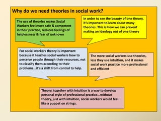 Theories of Social Work | PPT