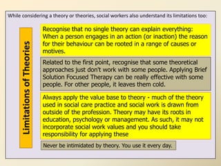 Theories of Social Work | PPT