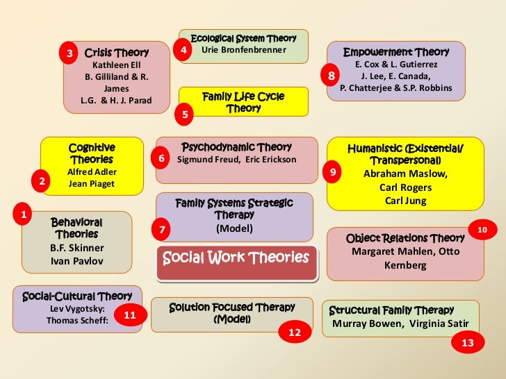 Direct social work practice theory and skills 8th edition apa citation