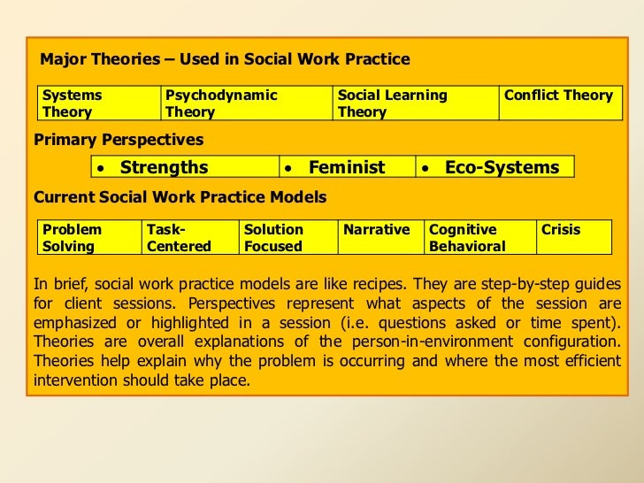 strengths and weaknesses of systems theory in social work