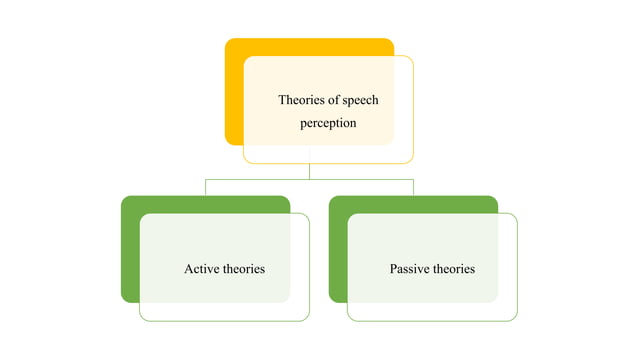 Theories of speech perception.pptx