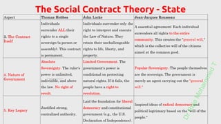 Theories of State Origin Social Contract Divine Right Evolutionary ...