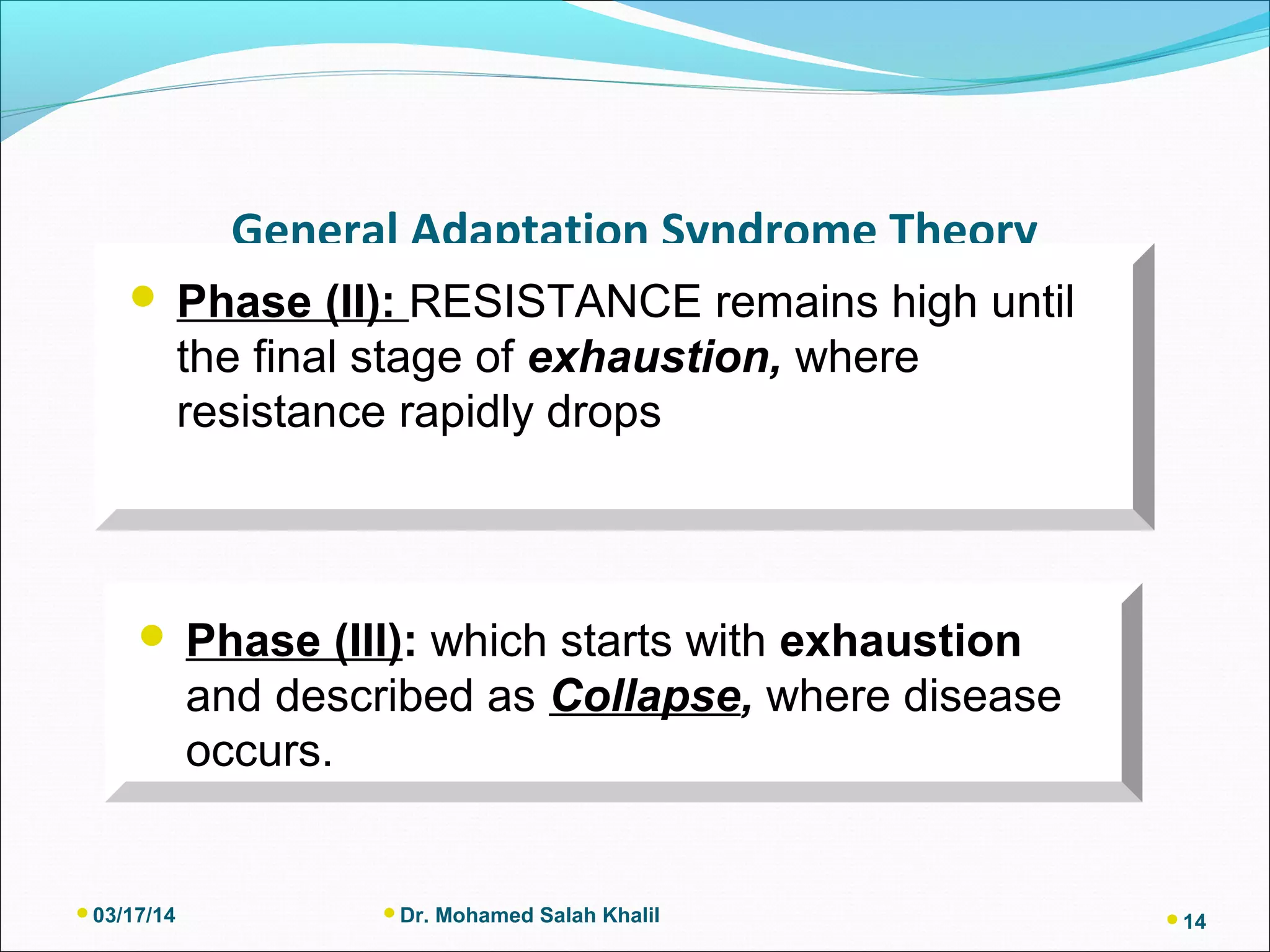 General Adaptation Syndrome Theory
03/17/14 Dr. Mohamed Salah Khalil 14
 Phase (II): RESISTANCE remains high until
the final stage of exhaustion, where
resistance rapidly drops
 Phase (III): which starts with exhaustion
and described as Collapse, where disease
occurs.
 