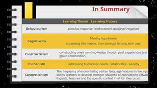 Comprehensive Theories of Teaching and Learning: Behaviorism ...