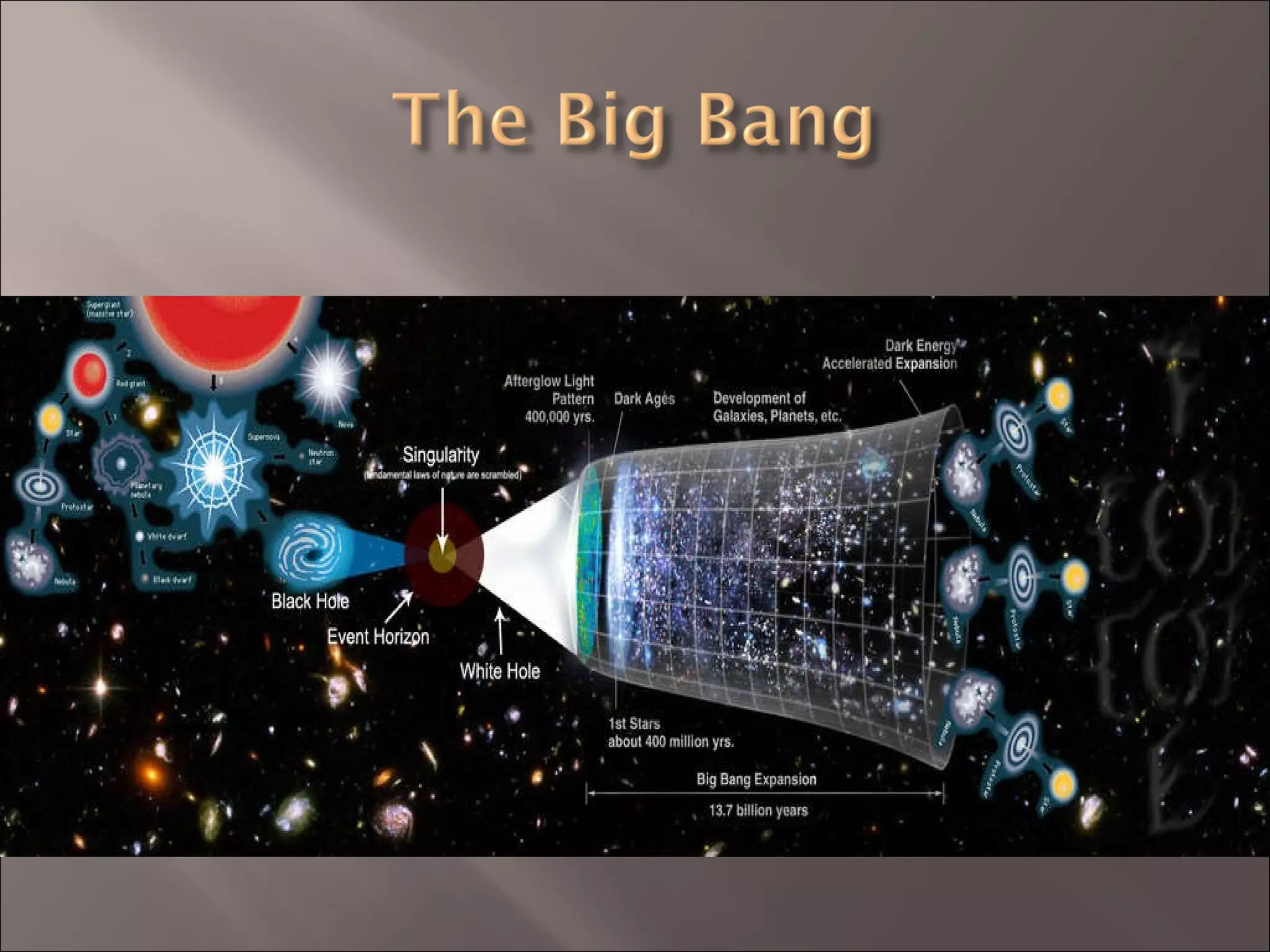 Theories of the universe ppt physics science
