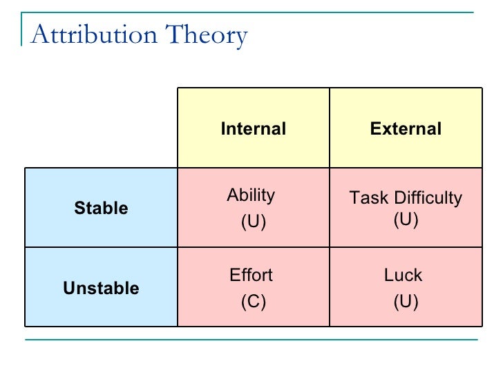 Attribution theory essays