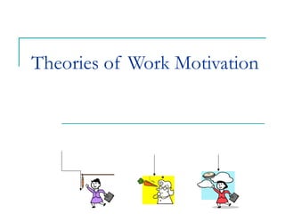 Theories of Work Motivation
 