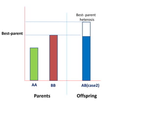 Heterosis Graph Theories on heterosis | PPTX