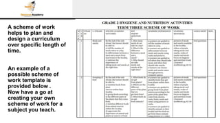 A scheme of work
helps to plan and
design a curriculum
over specific length of
time.
An example of a
possible scheme of
wo...