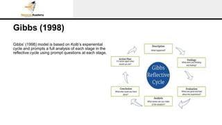 Gibbs (1998)
Gibbs’ (1998) model is based on Kolb’s experiential
cycle and prompts a full analysis of each stage in the
re...