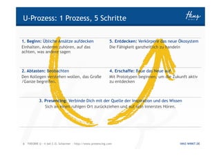 U-Prozess: 1 Prozess, 5 Schritte

1. Beginn: Übliche Ansätze aufdecken                       5. Entdecken: Verkörpere das neue Ökosystem
Einhalten, Anderen zuhören, auf das                        Die Fähigkeit ganzheitlich zu handeln
achten, was andere sagen



2. Abtasten: Beobachten                                    4. Erschaffe: Baue das Neue auf
Den Kollegen verstehen wollen, das Große                   Mit Prototypen beginnen, um die Zukunft aktiv
/Ganze begreifen.                                          zu entdecken



           3. Presencing: Verbinde Dich mit der Quelle der Inspiration und des Wissen
              Sich an einen ruhigen Ort zurückziehen und auf sein innerstes Hören.




6 THEORIE U - © bei C.O. Scharmer - http://www.presencing.com                                  HINZ-WIRKT.DE
 