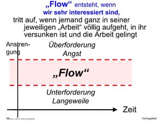 „ Flow“   entsteht, wenn  wir sehr interessiert sind, tritt auf, wenn jemand ganz in seiner jeweiligen „Arbeit“ völlig aufgeht, in ihr versunken ist und die Arbeit gelingt Unterforderung Langeweile Überforderung Angst „ Flow“ Zeit Anstren-gung 