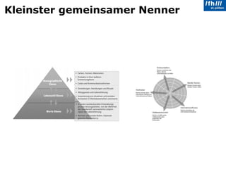 Kleinster gemeinsamer Nenner 