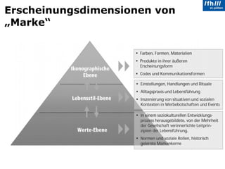 Erscheinungsdimensionen von „Marke“ 