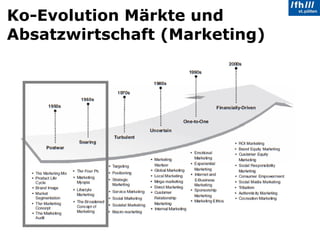 Ko-Evolution Märkte und Absatzwirtschaft (Marketing) 