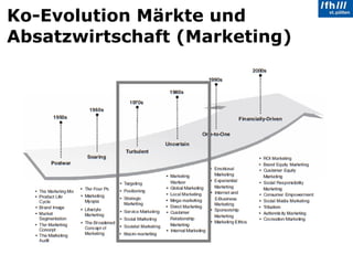 Ko-Evolution Märkte und Absatzwirtschaft (Marketing) 