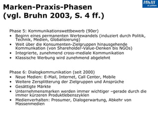 Marken-Praxis-Phasen  (vgl. Bruhn 2003, S. 4 ff.) Phase 5: Kommunikationswettbewerb (90er) Beginn eines permanenten Wertewandels (induziert durch Politik, Technik, Medien, Globalisierung) Weit über die Konsumenten-Zielgruppen hinausgehende Kommunkation (von Shareholder-Value-Denken bis NGOs) Integrierte, zunehmend cross-mediale Kommunikation Klassische Werbung wird zunehmend abgelehnt Phase 6: Dialogkommunikation (seit 2000) Neue Medien: E-Mail, Internet, Call Center, Mobile Weitere Zersplitterung der Zielgruppen und Ansprüche Gesättigte Märkte  Unternehmensmarken werden immer wichtiger –gerade durch die immer kürzeren Produktlebenszyklen Medienverhalten: Prosumer, Dialogerwartung, Abkehr von Massenmedien 