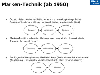 Ökonomistischer-technizistischer Ansatz: einseitig-manipulative Austauschbeziehung (linear, rational choice, produktorientiert) Marken-Identitäts-Ansatz: Unternehmen sendet durchstrukturierte Images, Rezipient passiv Die kognitive Perspektive: Marke im Kopf (Emotionen) des Consumers (Positioning – assoziativ-konstruktivistisch, aber rational-choice) Marken-Technik (ab 1950) 