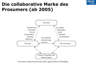 Die collaborative Marke des Prosumers (ab 2005) 