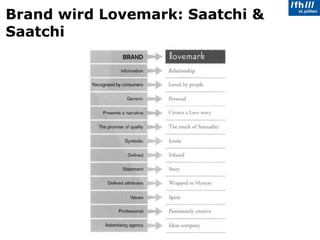 Brand wird Lovemark: Saatchi & Saatchi 