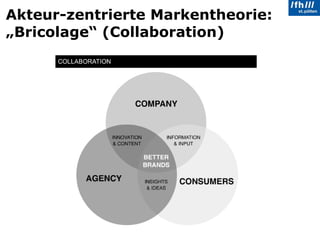 Akteur-zentrierte Markentheorie: „Bricolage“ (Collaboration) 