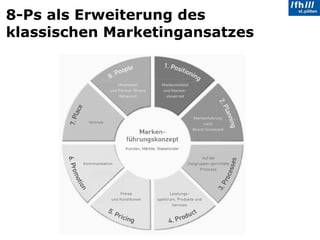 8-Ps als Erweiterung des klassischen Marketingansatzes 