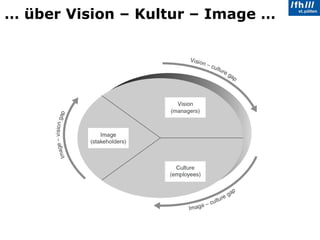 …  über Vision – Kultur – Image …   