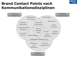 Brand Contact Points nach Kommunikationsdisziplinen 