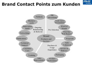 Brand Contact Points zum Kunden 