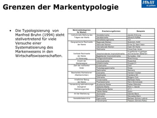 Grenzen der Markentypologie Die Typologisierung  von Manfred Bruhn (1994) steht stellvertretend für viele Versuche einer Systematisierung des Markenwesens in den Wirtschaftswissenschaften.  