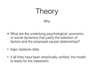 Theory
• What are the underlying psychological, economic,
or social dynamics that justify the selection of
factors and the proposed causal relationships?
• logic replaces data
• if all links have been empirically veriﬁed, the model
is ready for the classroom
Why
 