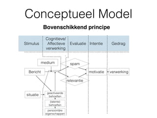 Conceptueel Model
Stimulus
Cognitieve/
Affectieve
verwerking
Evaluatie Intentie Gedrag
Bovenschikkend principe
 