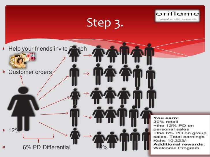 the oriflame success plan oriflame points chart