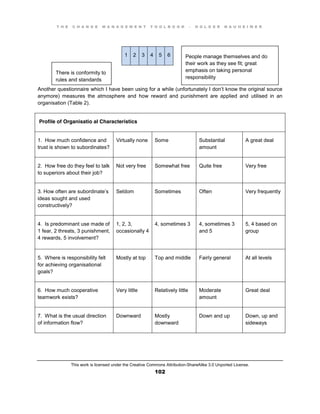 T H E C H A N G E M A N A G E M E N T T O O L B O O K – H O L G E R N A U H E I M E R
This work is licensed under the Creative Commons Attribution-ShareAlike 3.0 Unported License.
102
Another questionnaire which I have been using for a while (unfortunately I don’t know the original source
anymore) measures the atmosphere and how reward and punishment are applied and utilised in an
organisation (Table 2).
Profile of Organisatio al Characteristics
1. How much confidence and
trust is shown to subordinates?
Virtually none Some Substantial
amount
A great deal
2. How free do they feel to talk
to superiors about their job?
Not very free Somewhat free Quite free Very free
3. How often are subordinate’s
ideas sought and used
constructively?
Seldom Sometimes Often Very frequently
4. Is predominant use made of
1 fear, 2 threats, 3 punishment,
4 rewards, 5 involvement?
1, 2, 3,
occasionally 4
4, sometimes 3 4, sometimes 3
and 5
5, 4 based on
group
5. Where is responsibility felt
for achieving organisational
goals?
Mostly at top Top and middle Fairly general At all levels
6. How much cooperative
teamwork exists?
Very little Relatively little Moderate
amount
Great deal
7. What is the usual direction
of information flow?
Downward Mostly
downward
Down and up Down, up and
sideways
1 2 3 4 5 6
There is conformity to
rules and standards
at all times - no
personal
responsibility given
People manage themselves and do
their work as they see fit; great
emphasis on taking personal
responsibility
 