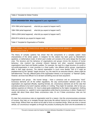 T H E C H A N G E M A N A G E M E N T T O O L B O O K – H O L G E R N A U H E I M E R
This work is licensed under the Creative Commons Attribution-ShareAlike 3.0 Unported License.
106
Table 2: Template for Global Timeline
YOUR ORGANISATION What happened in your organisation ?
1974-1984 (what happened) what did you expect to happen next?)
1984-1994 (what happened) what did you expect to happen next?)
1994 to 2004 (what happened) what did you expect to happen next?)
2004-2014 (what do you expect to happen next)
Table 3: Template for Organisation al Timeline
EXPLORING THE CONSCIOUS AND THE UNCONSCIOUS MIND OF
ORGANISATION S
The theory of complex systems has shown that the components of a complex system share
characteristics of the whole system. A metaphor for this relation has been given by Mandelbrot”s
appletree, a mathematical model, of which each smaller unit consists of the same design like the larger
ones. The structure and the behaviour of organisations and groups mirrors the structure of human
behaviour. Like mankind has universal inherent features and other, acquired characteristics,
organisations have fixed and flexible qualities. For example, the need for a legal structure of a profit or
non-profit-organisation in most countries is a fixed quality. Like different ethnic groups, organisations
differ in their legal structure. The internal organisation is much more flexible. Part of it might be
predetermined by the "genetic" (legal) structure, e.g. the need for an executive director, others might be
self-determined. The way, different parts of the organisation interact, is an acquired - or "learned" quality.
However, we know how difficult it is to de-learn something once we have acquired it.
Organisations and groups - like human beings - have a conscious and an unconscious “mind”.
Conscious elements are all the written regulations, the way communication between parts of the
organisation are organized officially, reporting formats, etc. Unconscious elements are all the rules that
everybody adheres to but aren’t express verbally or in writing. They might, for example, refer to how you
address superiors (or inferiors). Or, how to adopt goals established by the higher management. Clothing
rules are conscious (i.e., explicit) in some organisations while they’re unconscious in others. People don’t
usually talk about these about these unconscious rules; it’s as if these unconscious rules are hot
potatoes.
It’s clear that unconscious rules an organisation exist for a reason. Like the unconsciousness processes
of humans, they help us to navigate through day-to-day life without having to be concerned about too
many things. Without them we would not be able to focus on important things. When we drive a manual
vehicle, our unconscious navigates us through the process of pressing the clutch and the acceleration at
 