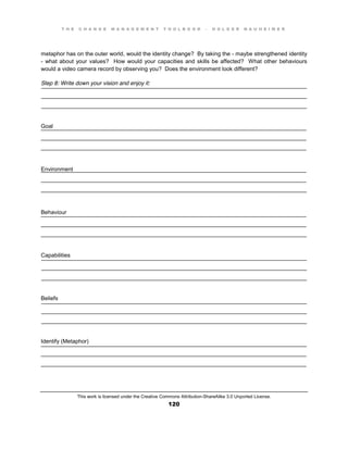 T H E C H A N G E M A N A G E M E N T T O O L B O O K – H O L G E R N A U H E I M E R
This work is licensed under the Creative Commons Attribution-ShareAlike 3.0 Unported License.
120
____________________________________________________________________________________
____________________________________________________________________________________
____________________________________________________________________________________
____________________________________________________________________________________
____________________________________________________________________________________
____________________________________________________________________________________
____________________________________________________________________________________
____________________________________________________________________________________
____________________________________________________________________________________
____________________________________________________________________________________
____________________________________________________________________________________
____________________________________________________________________________________
____________________________________________________________________________________
____________________________________________________________________________________
____________________________________________________________________________________
____________________________________________________________________________________
____________________________________________________________________________________
____________________________________________________________________________________
____________________________________________________________________________________
____________________________________________________________________________________
____________________________________________________________________________________
metaphor has on the outer world, would the identity change? By taking the - maybe strengthened identity
- what about your values? How would your capacities and skills be affected? What other behaviours
would a video camera record by observing you? Does the environment look different?
Step 8: Write down your vision and enjoy it:
Goal
Environment
Behaviour
Capabilities
Beliefs
Identify (Metaphor)
 