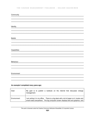 T H E C H A N G E M A N A G E M E N T T O O L B O O K – H O L G E R N A U H E I M E R
This work is licensed under the Creative Commons Attribution-ShareAlike 3.0 Unported License.
121
____________________________________________________________________________________
____________________________________________________________________________________
____________________________________________________________________________________
____________________________________________________________________________________
____________________________________________________________________________________
____________________________________________________________________________________
____________________________________________________________________________________
____________________________________________________________________________________
____________________________________________________________________________________
____________________________________________________________________________________
____________________________________________________________________________________
____________________________________________________________________________________
____________________________________________________________________________________
____________________________________________________________________________________
____________________________________________________________________________________
____________________________________________________________________________________
____________________________________________________________________________________
____________________________________________________________________________________
Community
Identity
Beliefs
Capabilities
Behaviour
Environment
An example I completed many years ago:
Goal My goal is to publish a toolbook on the internet that discusses change
management.
Environment I am writing it in my office . There is a big desk with a lot of paper on it, books and
small notes everywhere. The big computer screen displays text and graphics, and
 