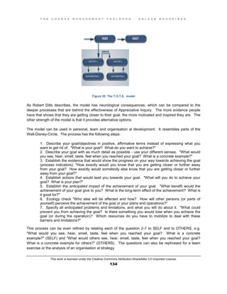 T H E C H A N G E M A N A G E M E N T T O O L B O O K – H O L G E R N A U H E I M E R
This work is licensed under the Creative Commons Attribution-ShareAlike 3.0 Unported License.
134
Figure 20: The T.O.T.E. model
As Robert Dilts describes, the model has neurological consequences, which can be compared to the
deeper processes that are behind the effectiveness of Appreciative Inquiry. The more evidence people
have that shows that they are getting closer to their goal, the more motivated and inspired they are. The
other strength of the model is that it provides alternative options.
The model can be used in personal, team and organisation al development. It resembles parts of the
Walt-Disney-Circle. The process has the following steps:
1. Describe your goal/objectives in positive, affirmative terms instead of expressing what you
want to get rid of. "What is your goal? What do you want to achieve?"
2. Describe your goal with as much detail as possible - use your different senses. "What would
you see, hear, smell, taste, feel when you reached your goal? What is a concrete example?"
3. Establish the evidence that would show the progress on your way towards achieving the goal
(process indicators): "How exactly would you know that you are getting closer or further away
from your goal? How exactly would somebody else know that you are getting closer or further
away from your goal?"
4. Establish actions that would lead you towards your goal. "What will you do to achieve your
goal? What is your plan?"
5. Establish the anticipated impact of the achievement of your goal. "What benefit would the
achievement of your goal give to you? What is the long-term effect of the achievement? What is
it good for?"
6. Ecology check "Who else will be affected and how? How will other persons (or parts of
yourself) perceive the achievement of the goal or your plans and operations?"
7. Specify all anticipated problems and limitations, and what you will do about it. "What could
prevent you from achieving the goal? Is there something you would lose when you achieve the
goal (or during the operation)? Which resources do you have to mobilize to deal with these
barriers and limitations?"
This process can be even refined by relating each of the question 2-7 to SELF and to OTHERS, e.g.
"What would you see, hear, smell, taste, feel when you reached your goal? What is a concrete
example?" (SELF) and "What would others see, hear, smell, taste, feel when you reached your goal?
What is a concrete example for others?" (OTHERS). The questions can also be rephrased for a team
exercise or the analysis of an organisation al strategy.
 