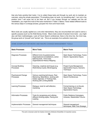 T H E C H A N G E M A N A G E M E N T T O O L B O O K – H O L G E R N A U H E I M E R
This work is licensed under the Creative Commons Attribution-ShareAlike 3.0 Unported License.
14
that only fools worship their tools). I try to collect these tools and through my work aim to maintain an
overview, using the simple assumption: "If something does not work, try something else". I am not in the
position (and I will never be) to list them all. But if you browse through our website and the old
newsletters, you might find most of the tools mentioned in Table 3. Below, I have related different tools to
the various steps in a change process, grouped into micro and macro tools.
Micro tools are usually applied as a one shot interventions, they are circumscribed and used to serve a
specific purpose (such as the Walt-Disney Circle). Macro tools consist of several micro tools - you might
also call them methodologies. Look at Future Search conferences: there is the time line, the mind map,
the group work on "prouds" and "sorries", etc. This is an example of an authentic macro tool.
SOME EXAMPLES FOR MICRO AND MACRO CHANGE MANAGEMENT TOOLS
Basic Processes Micro Tools Macro Tools
Diagnosis Processes Different kind of questionnaires,
Organisational Constellations, active
listening tools, Time Lines,
Organisational History/ Mapping
Open Space Technology, Future
Search, Appreciative Inquiry
Concept Building
Processes
Visioning, creativity techniques (e.g.
Walt-Disney-Cycle), Mindmapping
Project Cycle Management,
Appreciative Inquiry, Scenario
Technique
Psychosocial Change
Processes
Various coaching techniques, Peer
Mentoring, Meta-Mirror, working with
hidden agendas, 6 Thinking Hats,
Working with Limiting Beliefs
Open Space Technology, Future
Search Conferences
Learning Processes Dialogue, tools for self-reflection,
mentoring
Formal training or on-the-job,
Open Space Technology,
Appreciative Inquiry
Information Processes Tools for recognising and utilizing
different thinking styles, Pacing and
Leading
Public Relations Campaigns,
Intranets, Stakeholder Forums
Implementation Processes General management techniques General management
techniques, Real Time Strategic
 