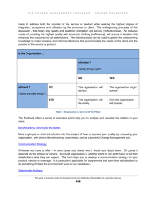 T H E C H A N G E M A N A G E M E N T T O O L B O O K – H O L G E R N A U H E I M E R
This work is licensed under the Creative Commons Attribution-ShareAlike 3.0 Unported License.
148
made to address both the provider of the service or product while seeking the highest degree of
integration, acceptance and utilisation by the consumer or client. The underpinning principles of this
discussion , that finally only quality and customer orientation will survive (=effectiveness). An inclusive
model of providing the highest quality with economic thinking (=efficiency), will ensure a situation that
enhances the outcomes for all stakeholders. The following tools can be used to gather the underpinning
knowledge to make inclusive and informed decisions that accommodate the needs of the client and the
provider of the service or product.
Is the Organisation ...
effective ?
("doing things right")
NO YES
efficient ?
("doing the right things")
NO This organisation will
die fast
This organisation might
survive
YES This organisation will
die slowly
Only this organisation
will prosper
Table 1: Organisation s: Survival of the Fittest
The Toolbook offers a series of exercises which help you to analyse and visualize the relation to your
client:
Benchmarking- Striving for the Better:
More a glimpse or short introduction into the subject of how to improve your quality by comparing your
organisation with others: Benchmarking; used wisely, can be a powerful Change Management tool.
Communication Strategy:
Whatever you have to offer – in most cases your clients won’t   knock your doors down. Of course it
depends on the product or service. But most organisation s, whether profit or non-profit have to tell their
stakeholders what they can expect. This tool helps you to develop a communication strategy for your
product, service or message. It is particularly applicable for programmes that want their stakeholders to
do something (Protect the environment! Vote for our candidate!).
Stakeholder Analysis:
 