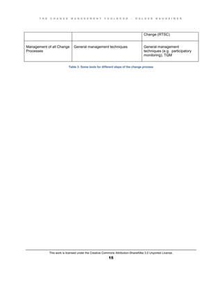 T H E C H A N G E M A N A G E M E N T T O O L B O O K – H O L G E R N A U H E I M E R
This work is licensed under the Creative Commons Attribution-ShareAlike 3.0 Unported License.
15
Change (RTSC)
Management of all Change
Processes
General management techniques General management
techniques (e.g. participatory
monitoring), TQM
Table 3: Some tools for different steps of the change process
 